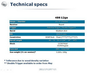 Technische Daten<small>© Beretta</small>