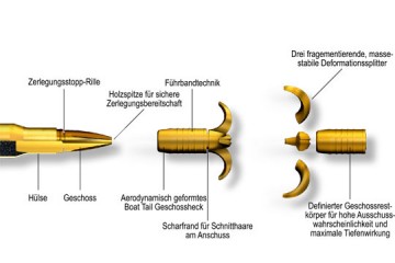 Details<small>© Krieghoff</small>