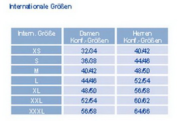Vergleich Internationaler Größen